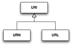 uri_class_diagram